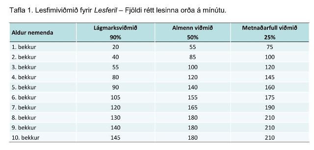 Lesferill, bæklingur