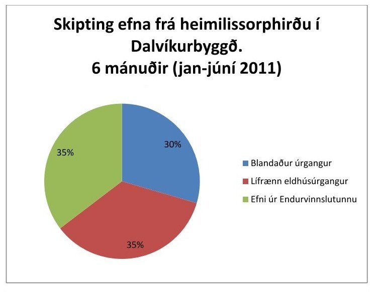 Góður árangur íbúa í flokkun heimilisúrgangs