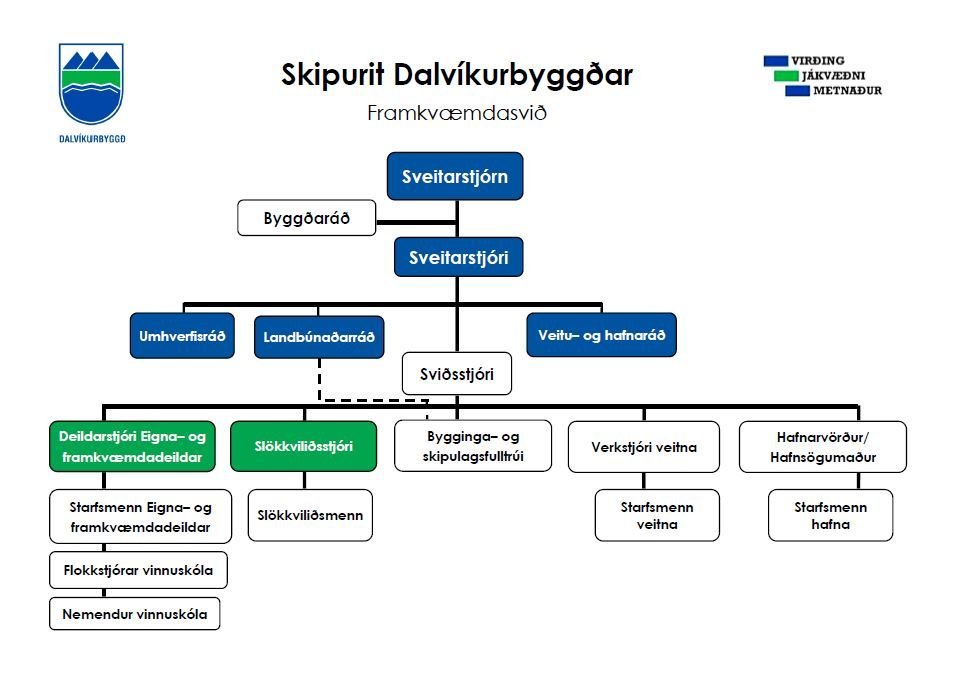 Breytingar í stjórnsýslu Dalvíkurbyggðar