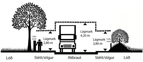 Tré og runnar við götur og gangstéttar -Er ekki kominn tími til að klippa?
