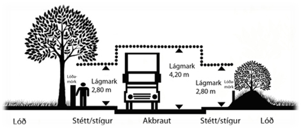 Tré og runnar við götur og gangstéttar -Er ekki kominn tími til að klippa?