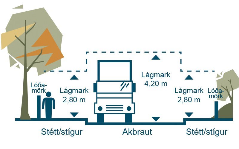 Gróður á lóðamörkum