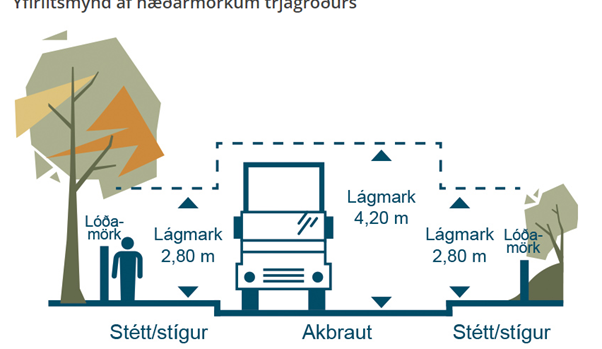 Gróður á lóðamörkum