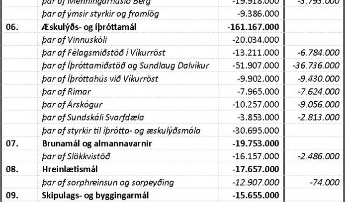 Ársreikningur Dalvíkurbyggðar 2010