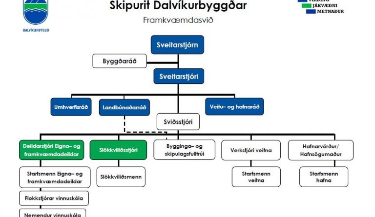 Breytingar í stjórnsýslu Dalvíkurbyggðar