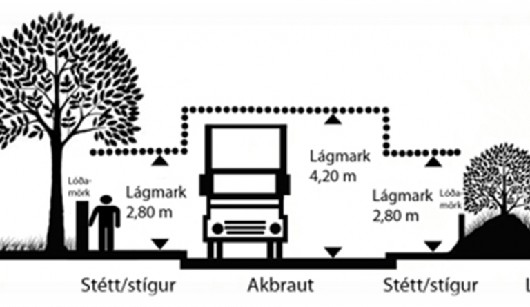 Tré og runnar við götur og gangstéttar -Er ekki kominn tími til að klippa?
