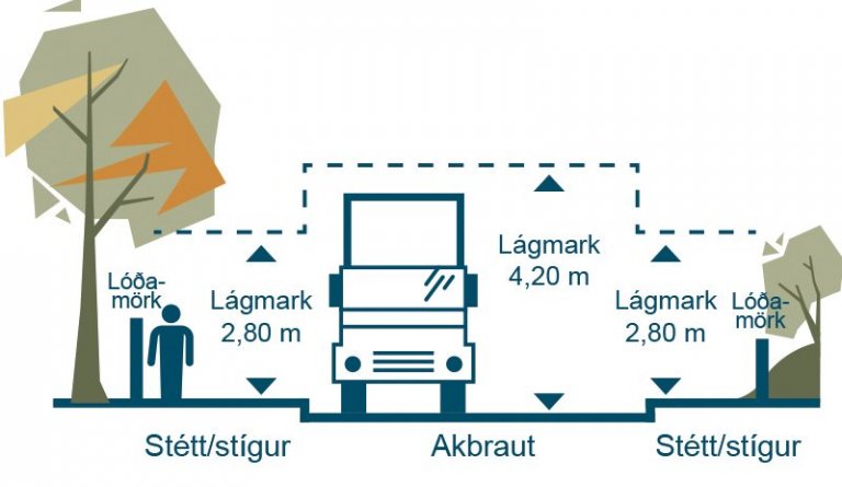 Gróður á lóðamörkum